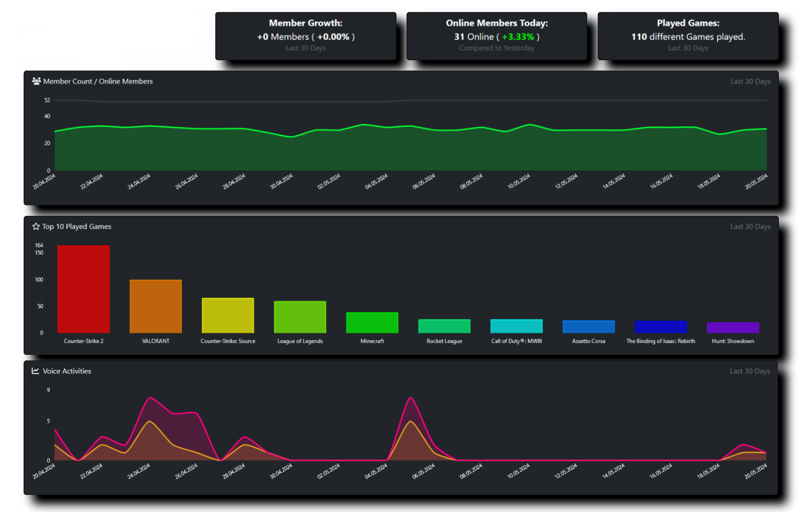 Example Dashboard Preview